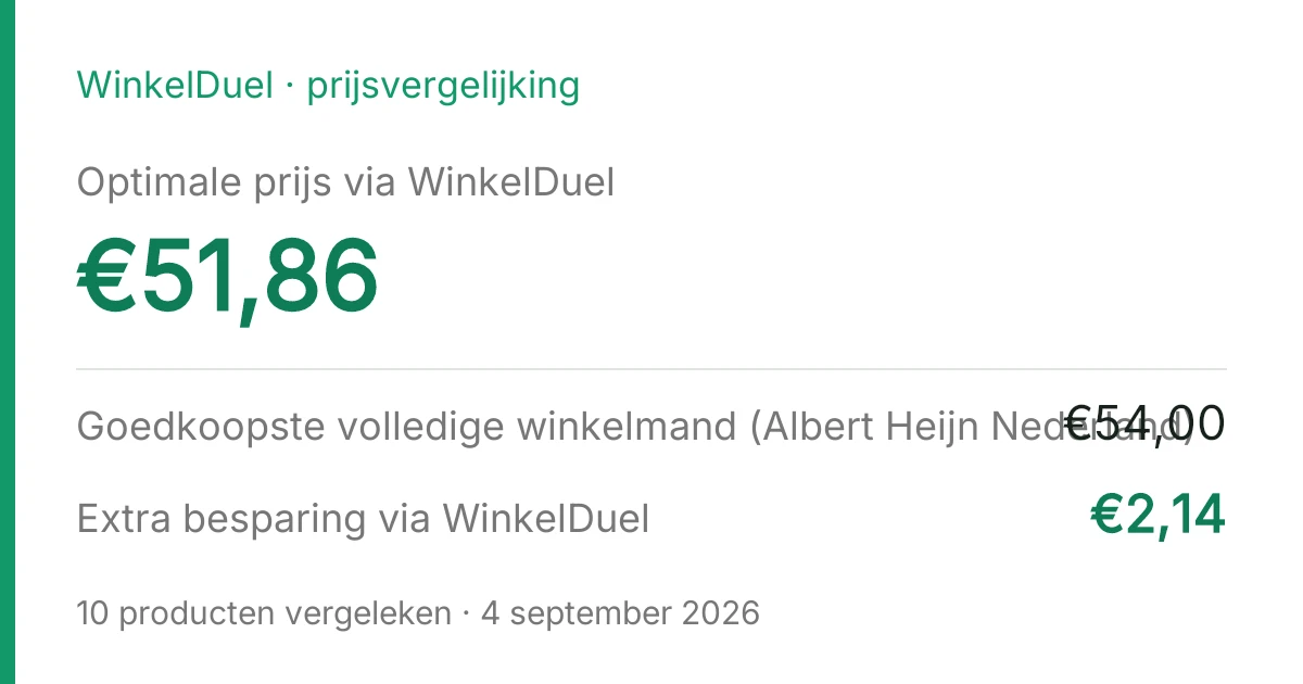 Resultaatkaart van de vergelijking van 4 september 2026