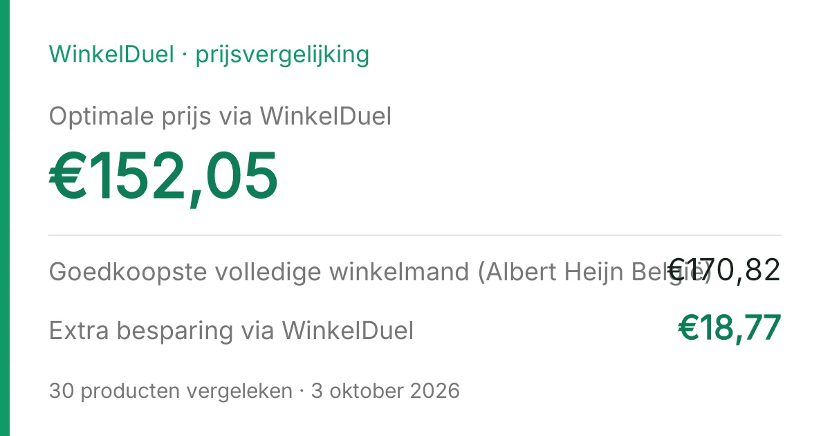 Resultaatkaart van de vergelijking van 3 oktober 2026