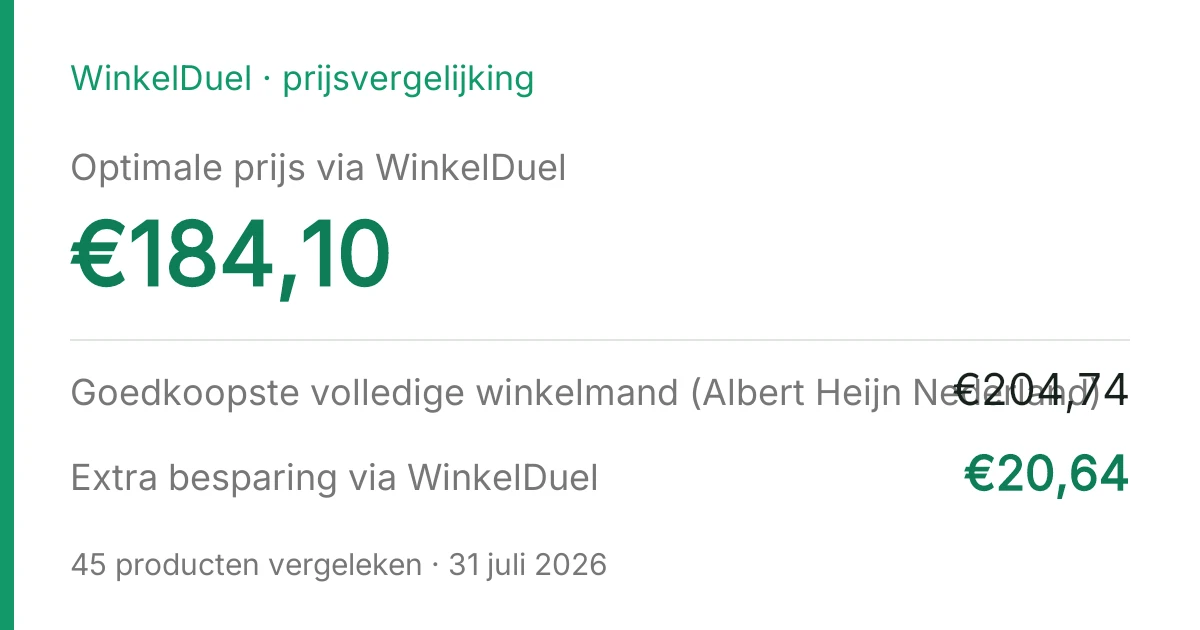 Resultaatkaart van de vergelijking van 31 juli 2026