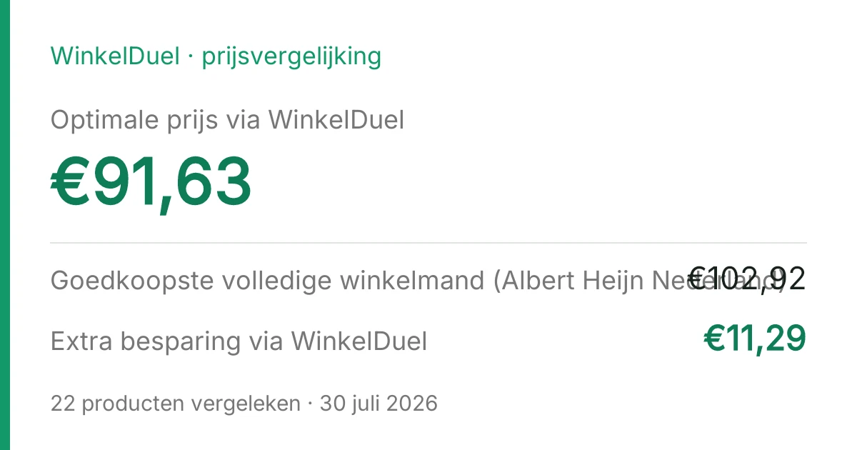 Resultaatkaart van de vergelijking van 30 juli 2026
