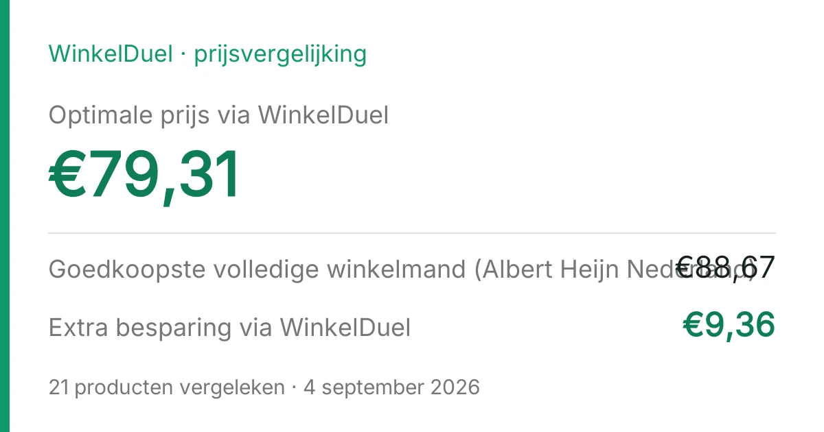 Resultaatkaart van de vergelijking van 4 september 2026