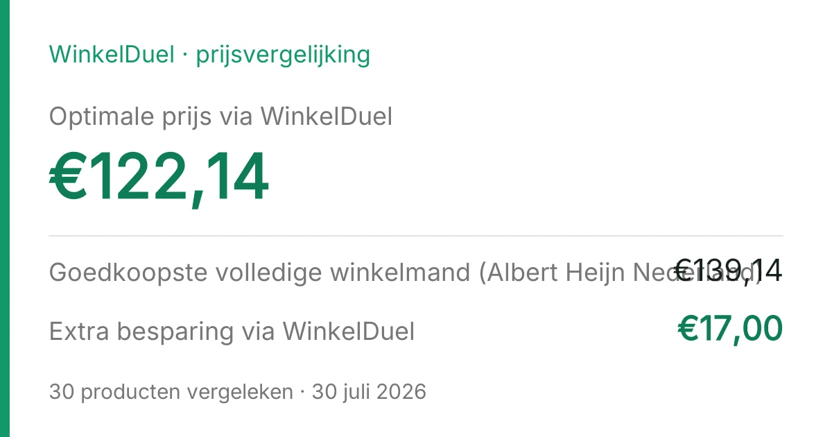 Resultaatkaart van de vergelijking van 30 juli 2026