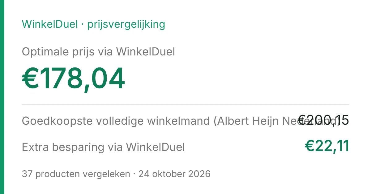 Resultaatkaart van de vergelijking van 24 oktober 2026