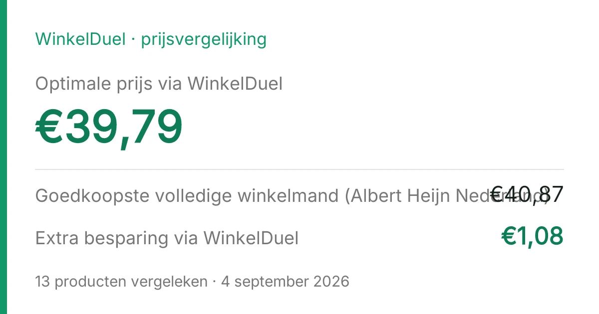Resultaatkaart van de vergelijking van 4 september 2026