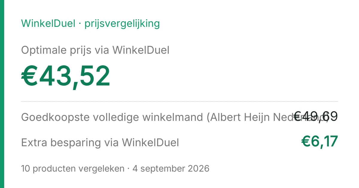 Resultaatkaart van de vergelijking van 4 september 2026
