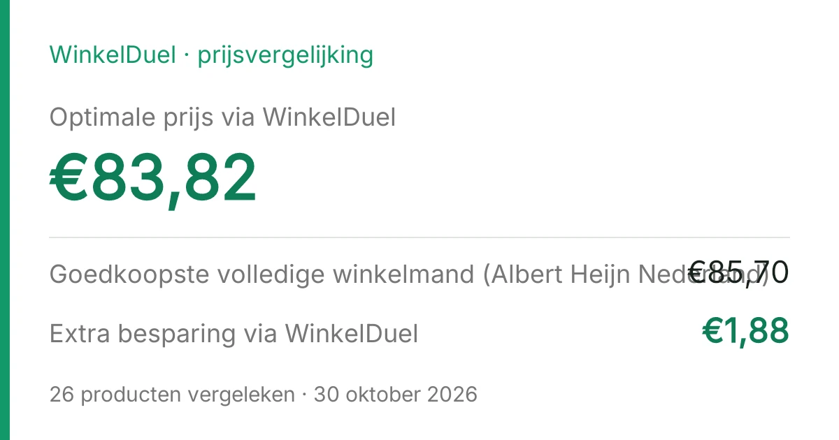 Resultaatkaart van de vergelijking van 30 oktober 2026