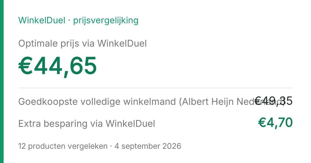 Resultaatkaart van de vergelijking van 4 september 2026