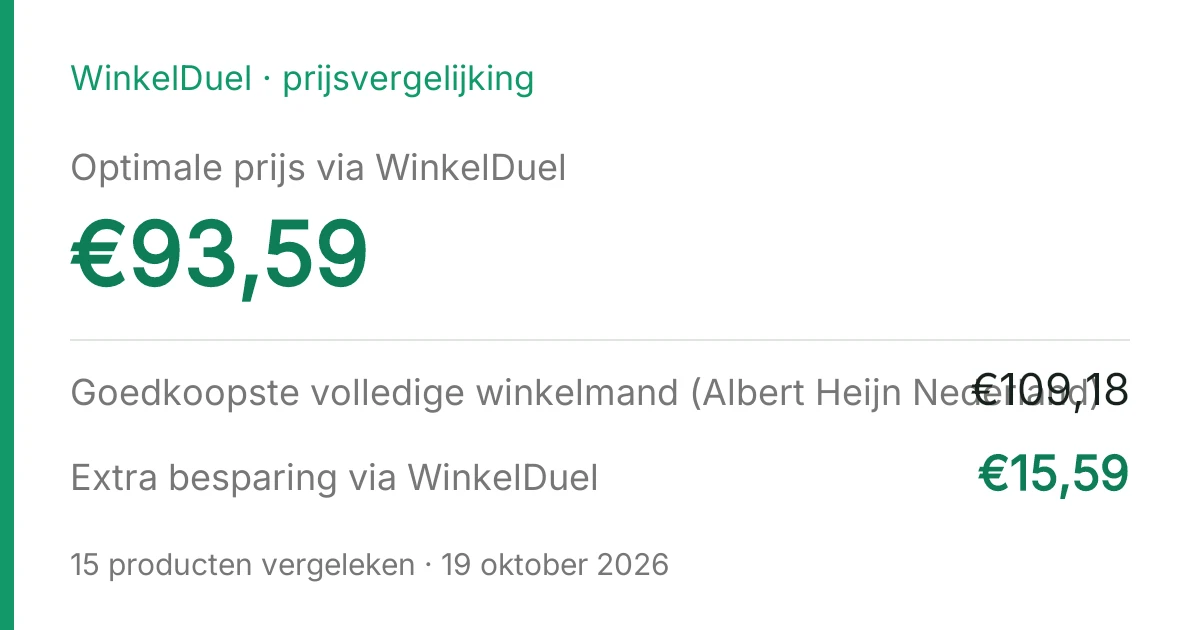 Resultaatkaart van de vergelijking van 19 oktober 2026