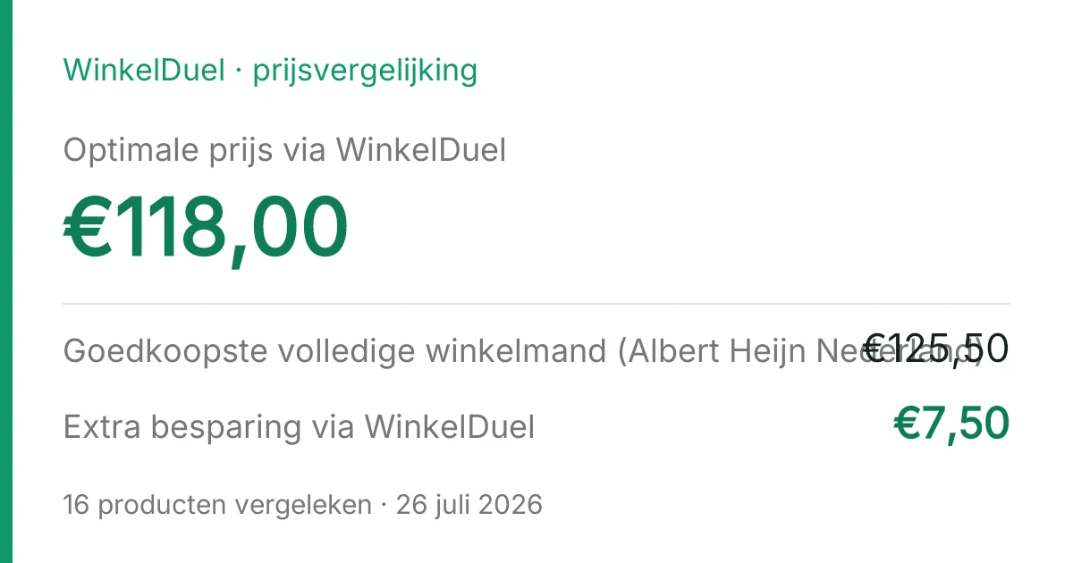 Resultaatkaart van de vergelijking van 26 juli 2026