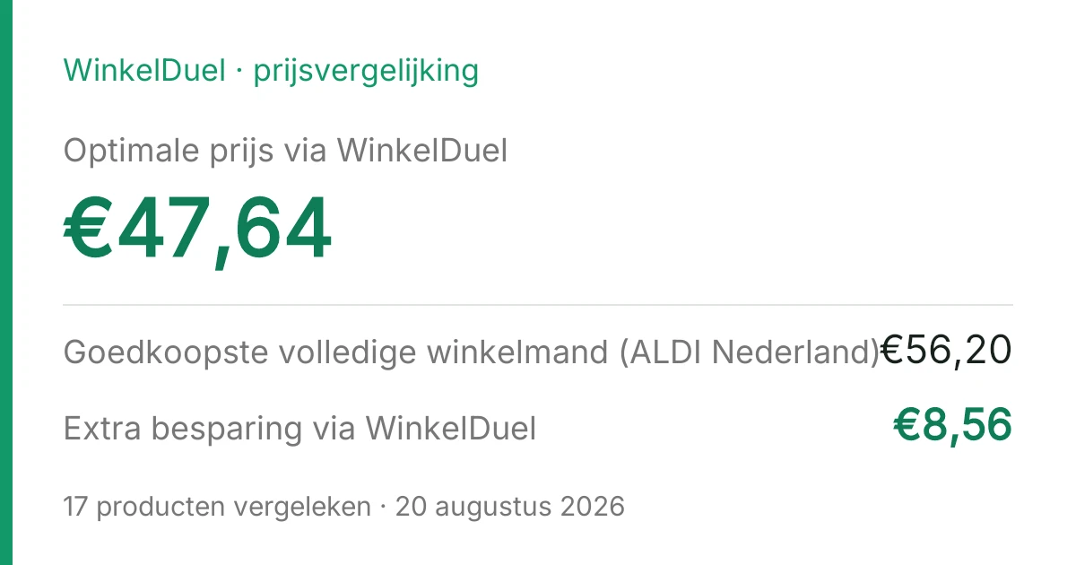 Resultaatkaart van de vergelijking van 20 augustus 2026