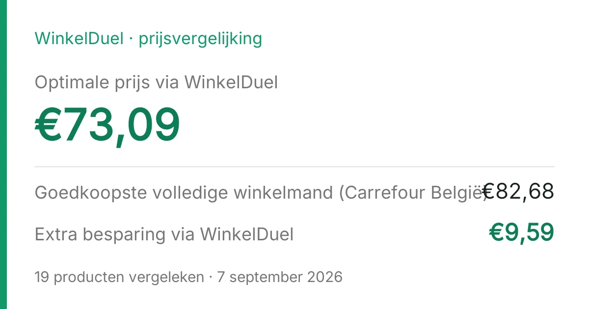 Resultaatkaart van de vergelijking van 7 september 2026