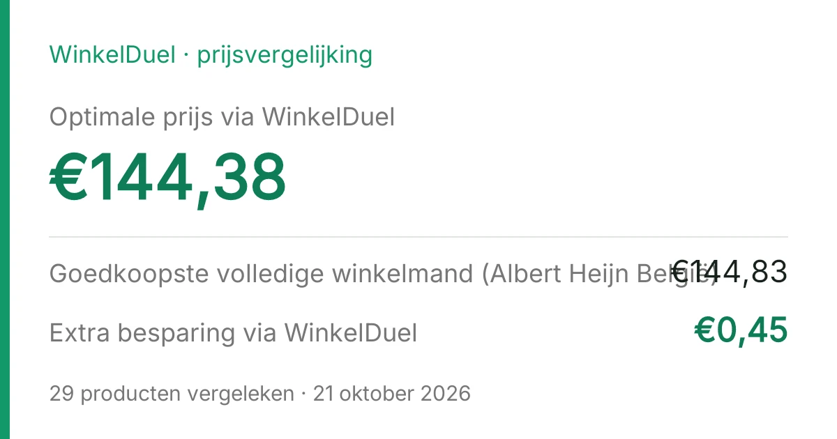 Resultaatkaart van de vergelijking van 21 oktober 2026