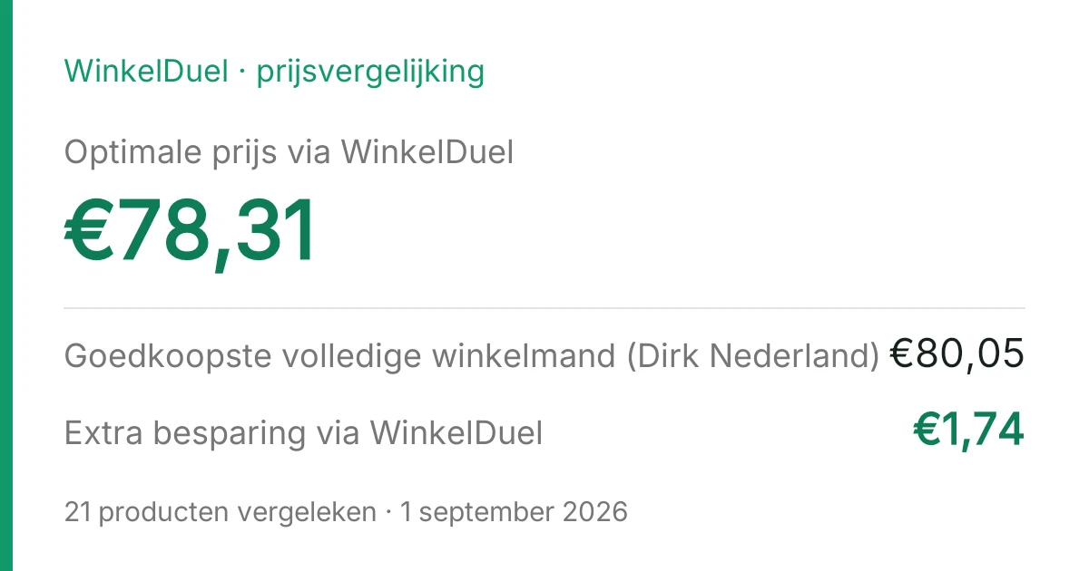 Resultaatkaart van de vergelijking van 1 september 2026