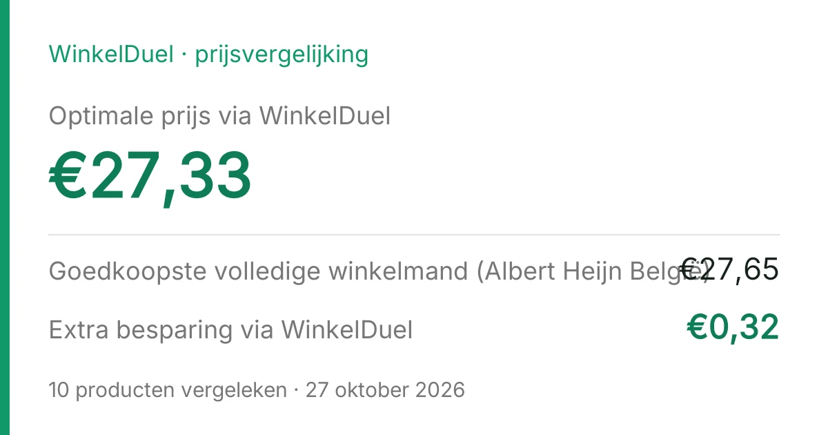 Resultaatkaart van de vergelijking van 27 oktober 2026