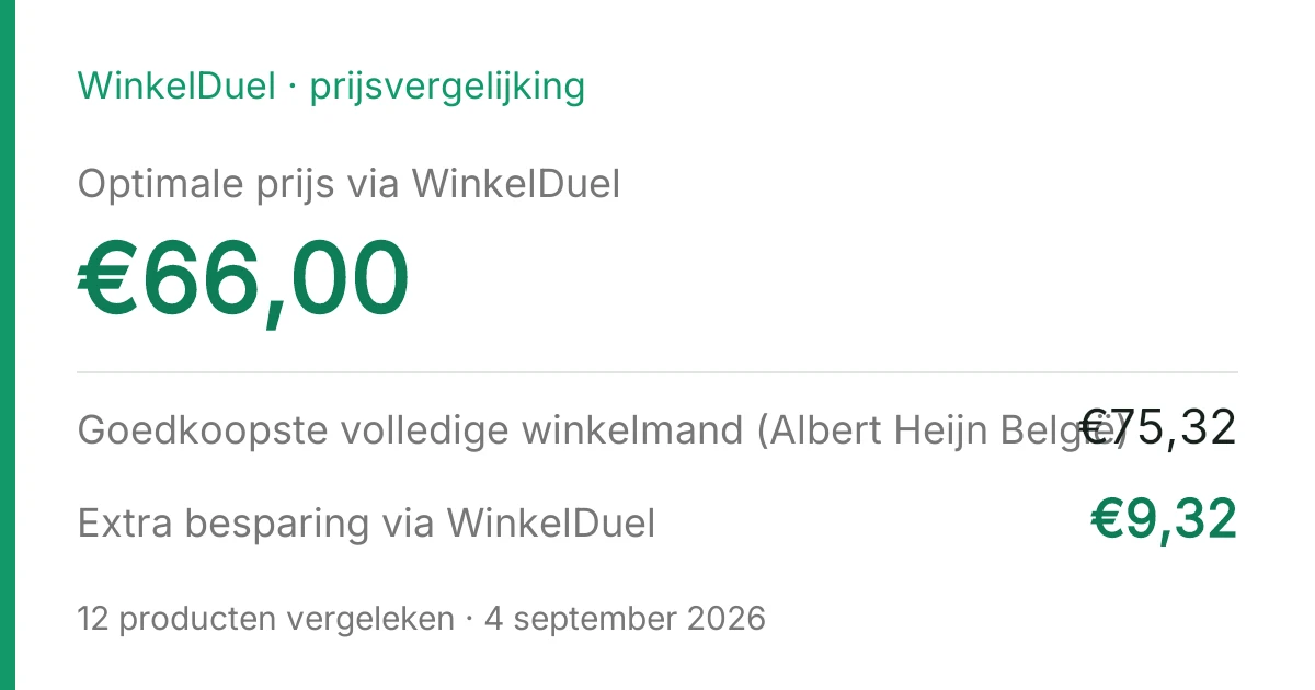 Resultaatkaart van de vergelijking van 4 september 2026