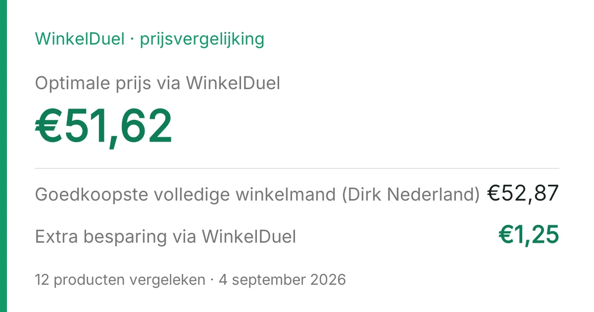 Resultaatkaart van de vergelijking van 4 september 2026