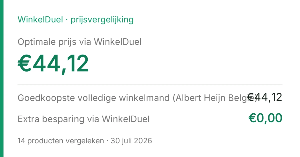 Resultaatkaart van de vergelijking van 30 juli 2026