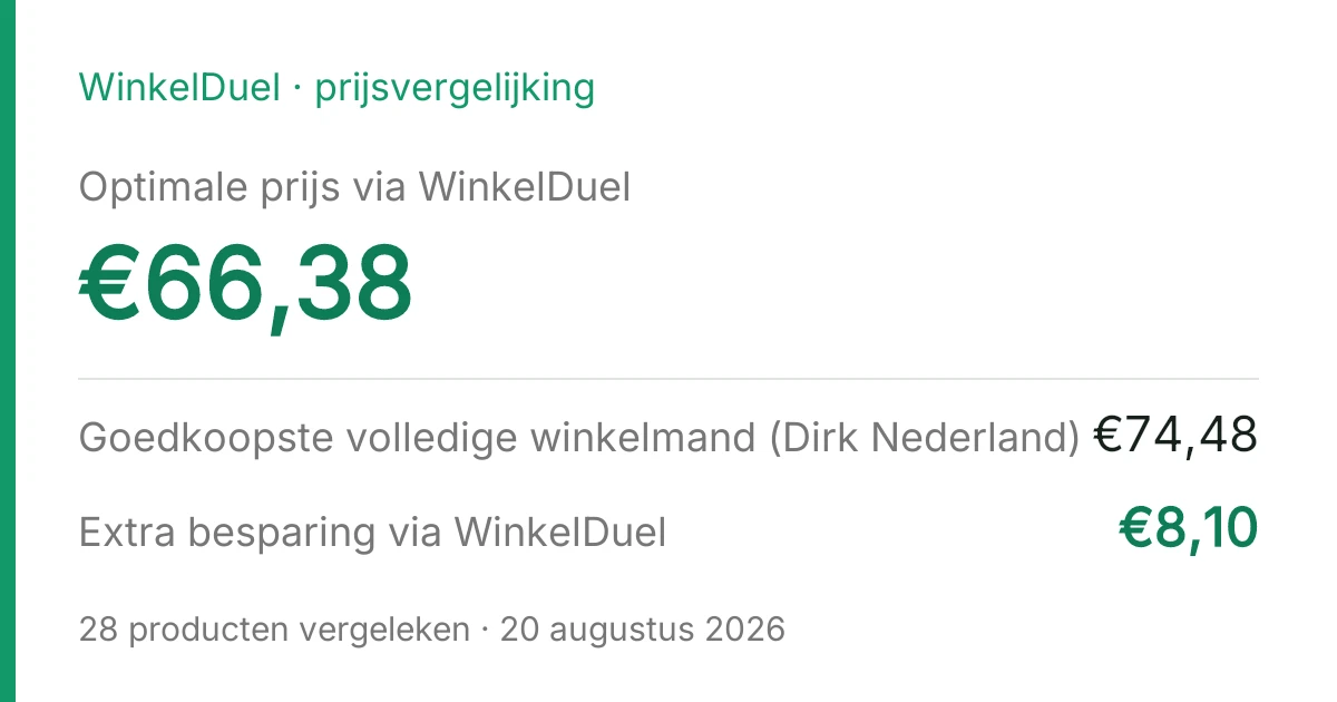 Resultaatkaart van de vergelijking van 20 augustus 2026