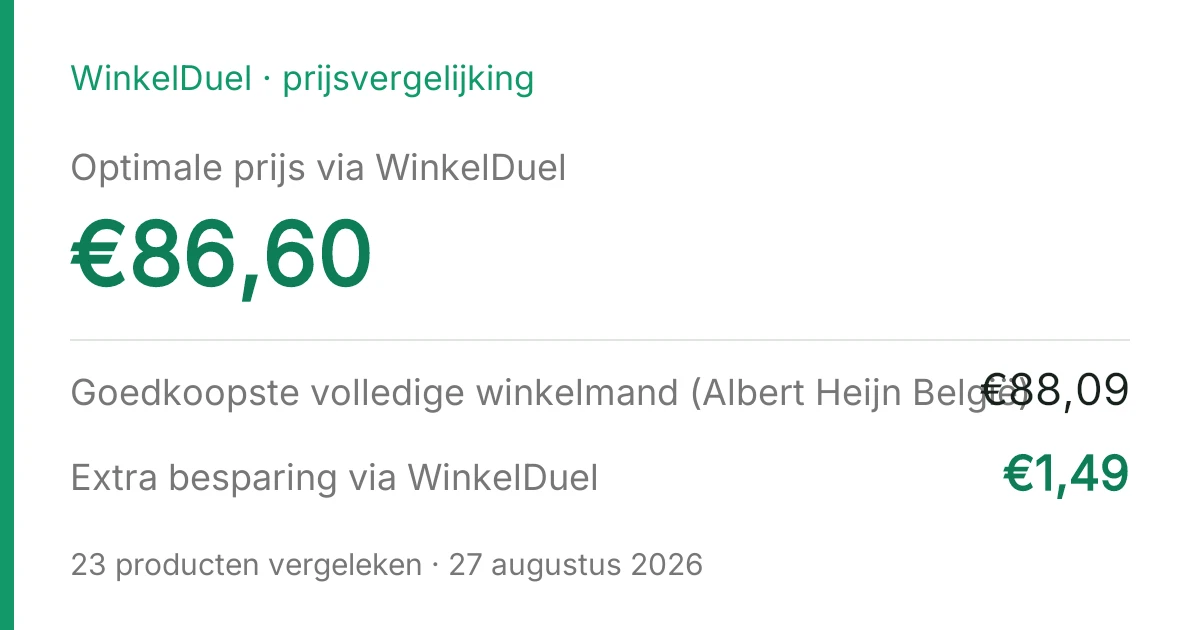 Resultaatkaart van de vergelijking van 27 augustus 2026
