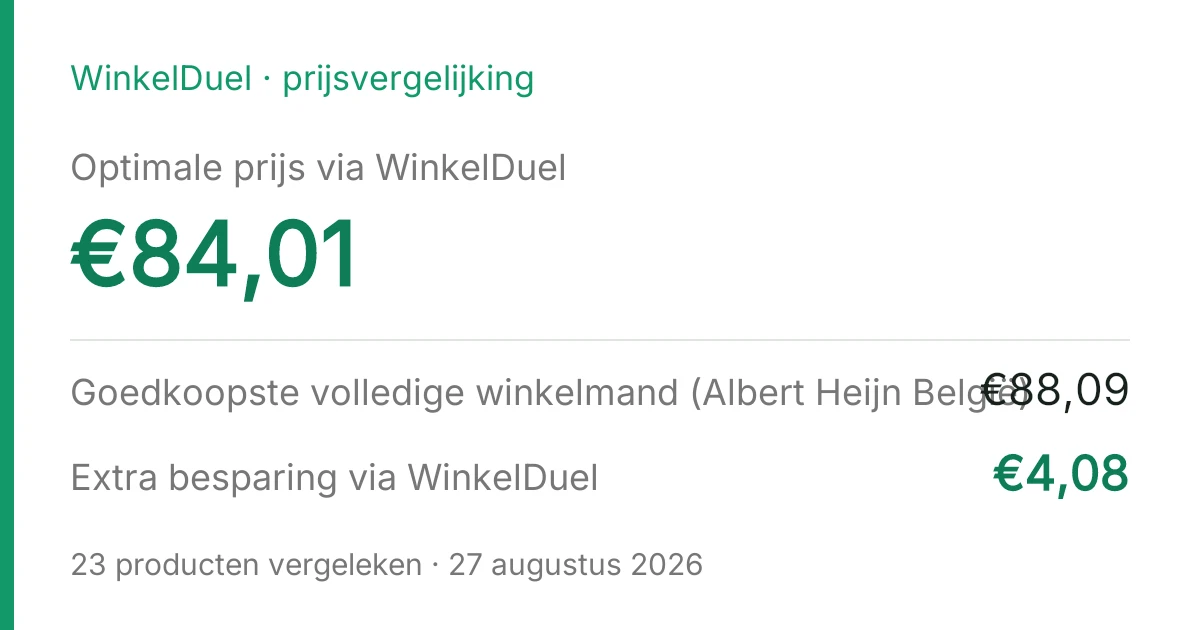 Resultaatkaart van de vergelijking van 27 augustus 2026