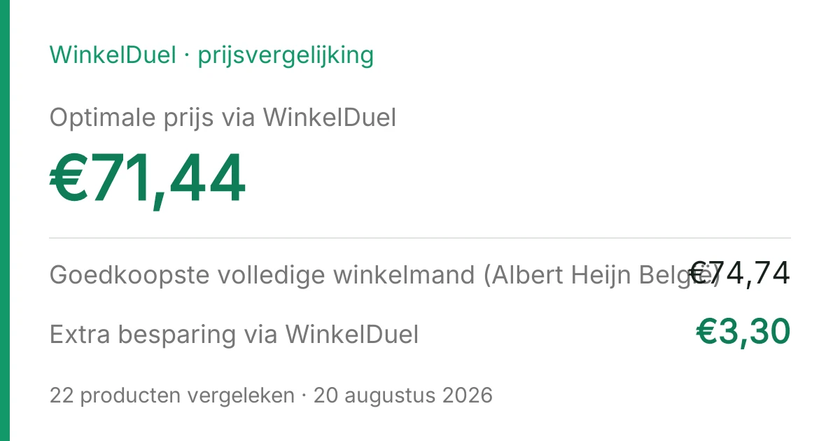 Resultaatkaart van de vergelijking van 20 augustus 2026