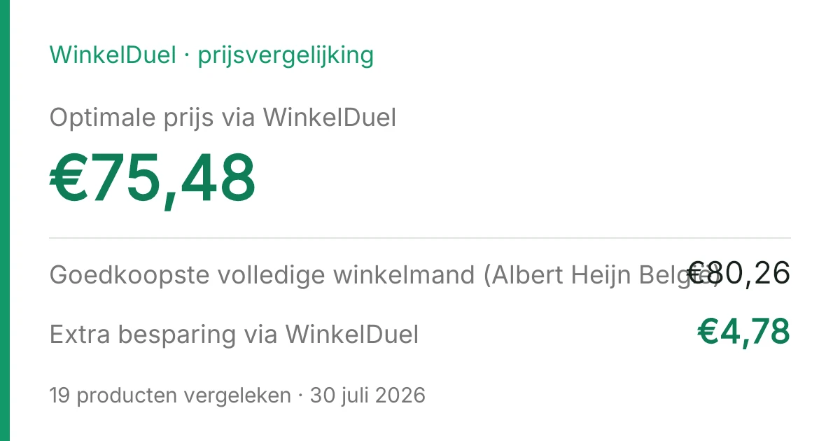 Resultaatkaart van de vergelijking van 30 juli 2026