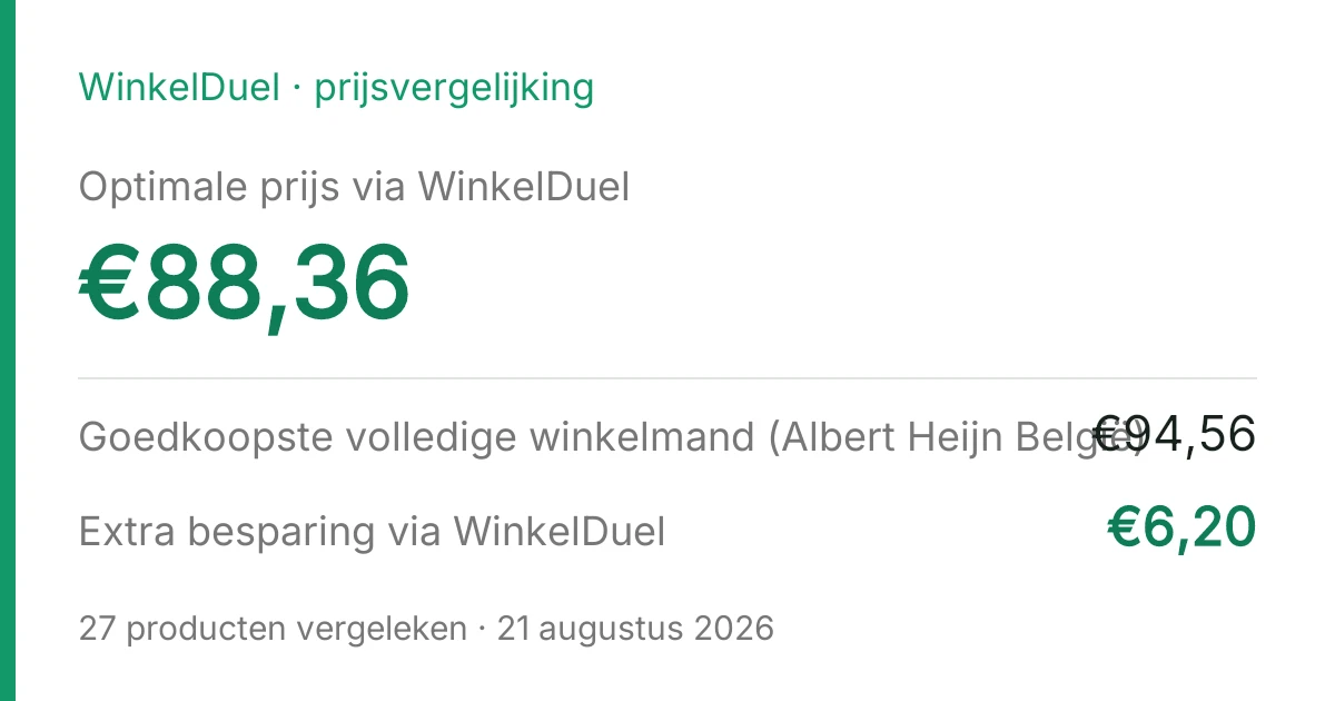 Resultaatkaart van de vergelijking van 21 augustus 2026