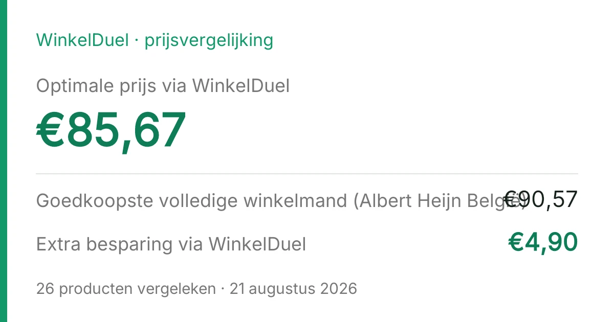 Resultaatkaart van de vergelijking van 21 augustus 2026