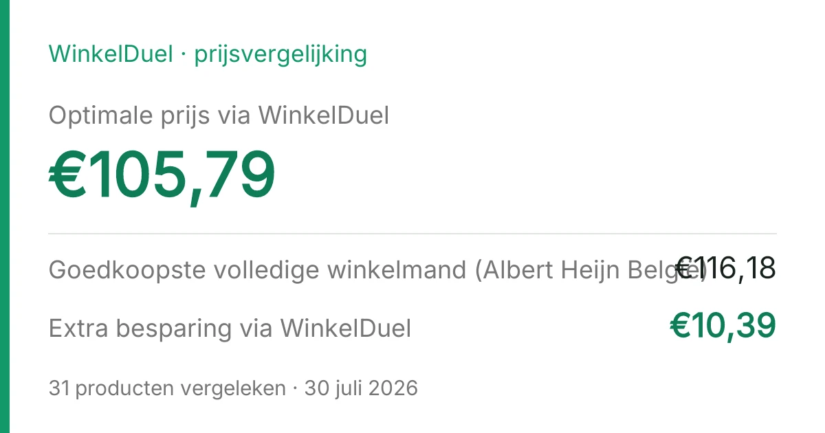 Resultaatkaart van de vergelijking van 30 juli 2026