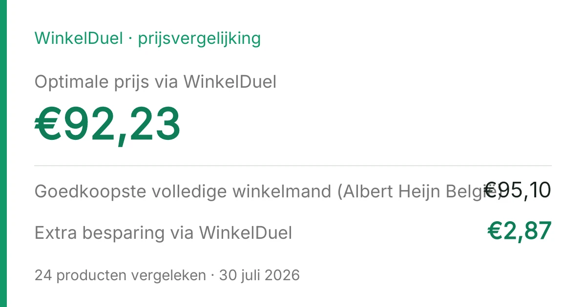 Resultaatkaart van de vergelijking van 30 juli 2026