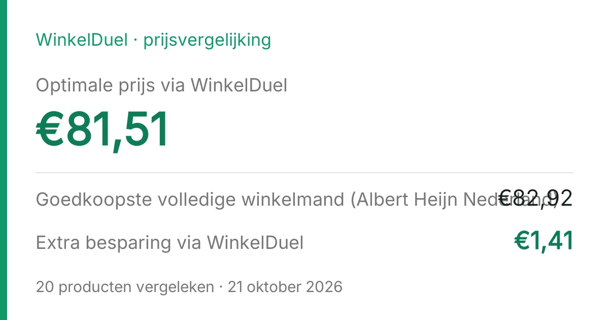 Resultaatkaart van de vergelijking van 21 oktober 2026