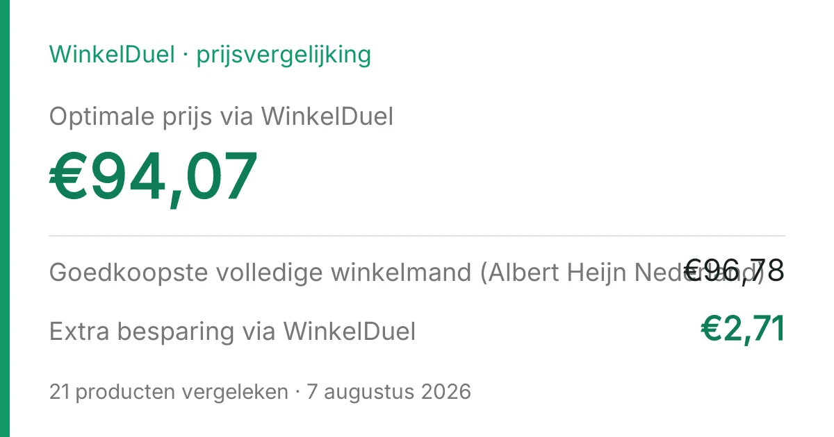 Resultaatkaart van de vergelijking van 7 augustus 2026