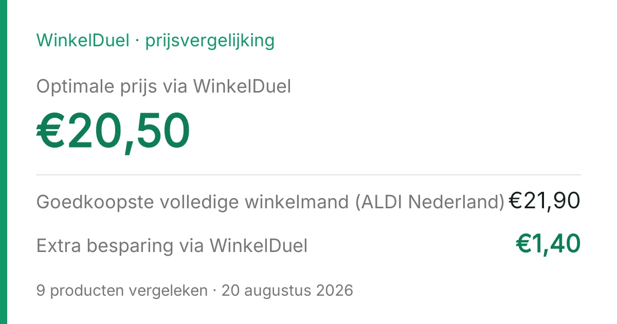 Resultaatkaart van de vergelijking van 20 augustus 2026