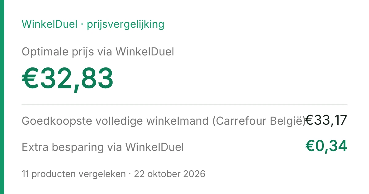 Resultaatkaart van de vergelijking van 22 oktober 2026