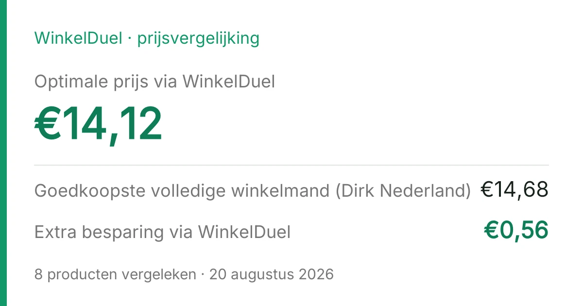 Resultaatkaart van de vergelijking van 20 augustus 2026