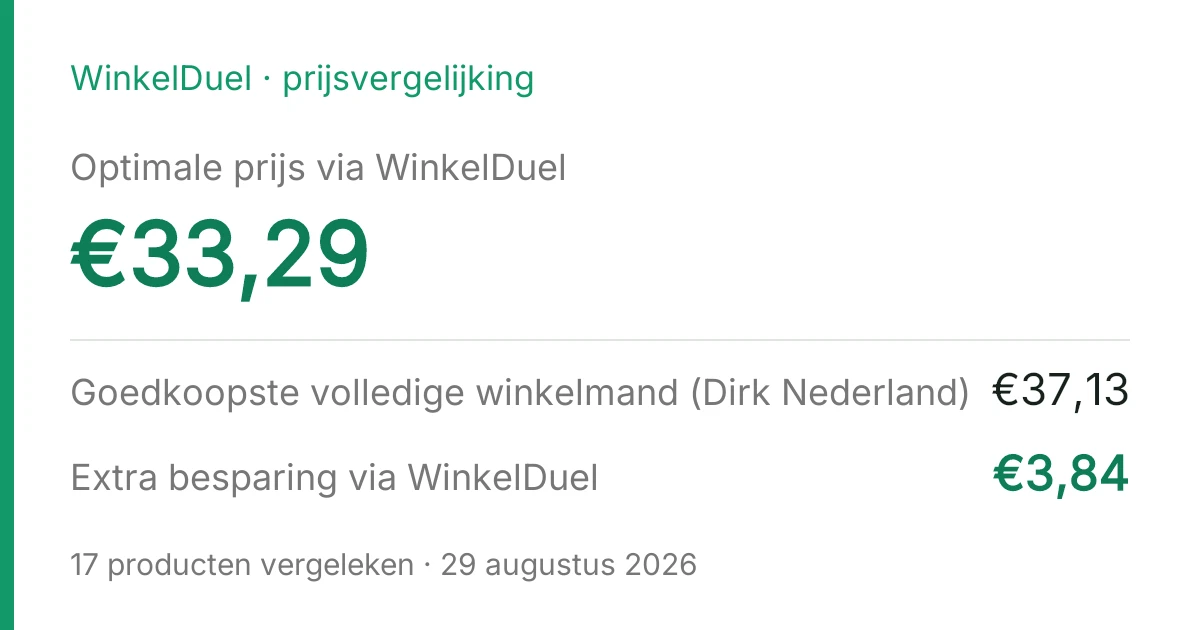 Resultaatkaart van de vergelijking van 29 augustus 2026