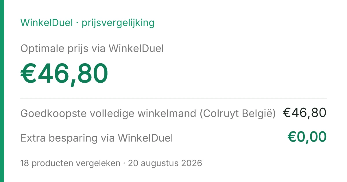 Resultaatkaart van de vergelijking van 20 augustus 2026