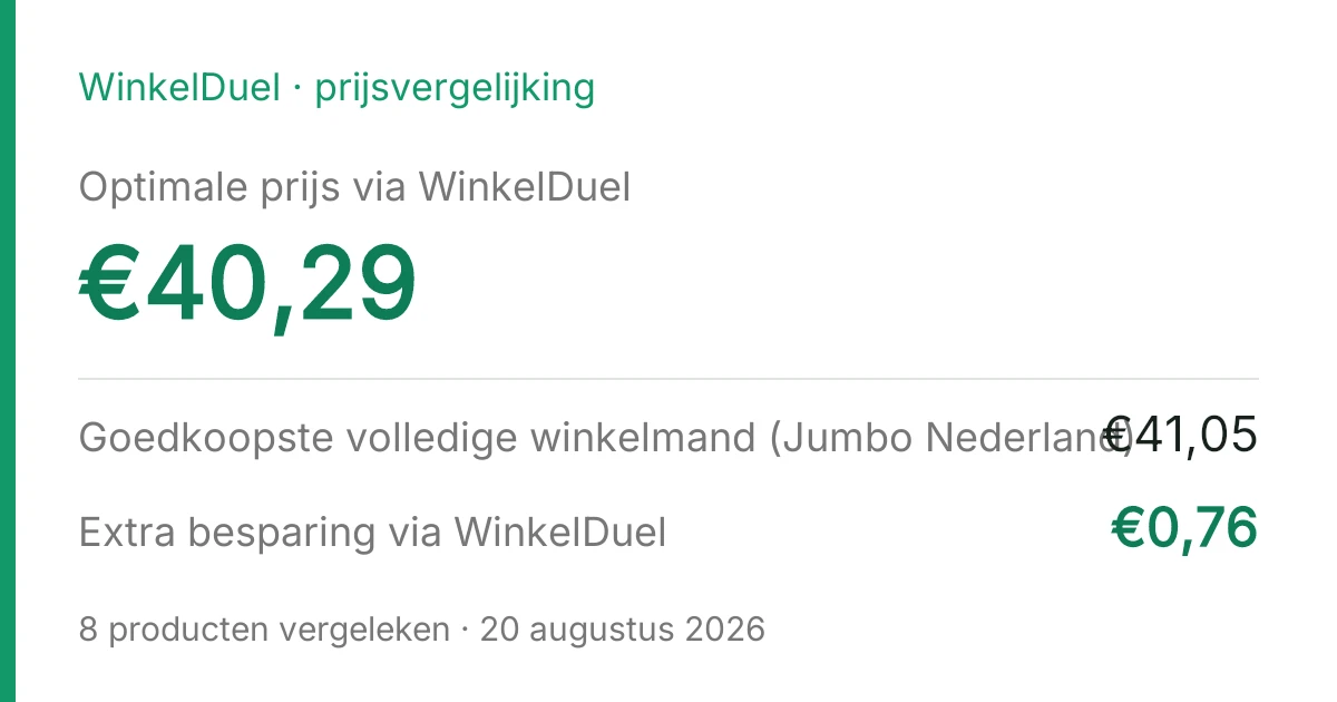 Resultaatkaart van de vergelijking van 20 augustus 2026