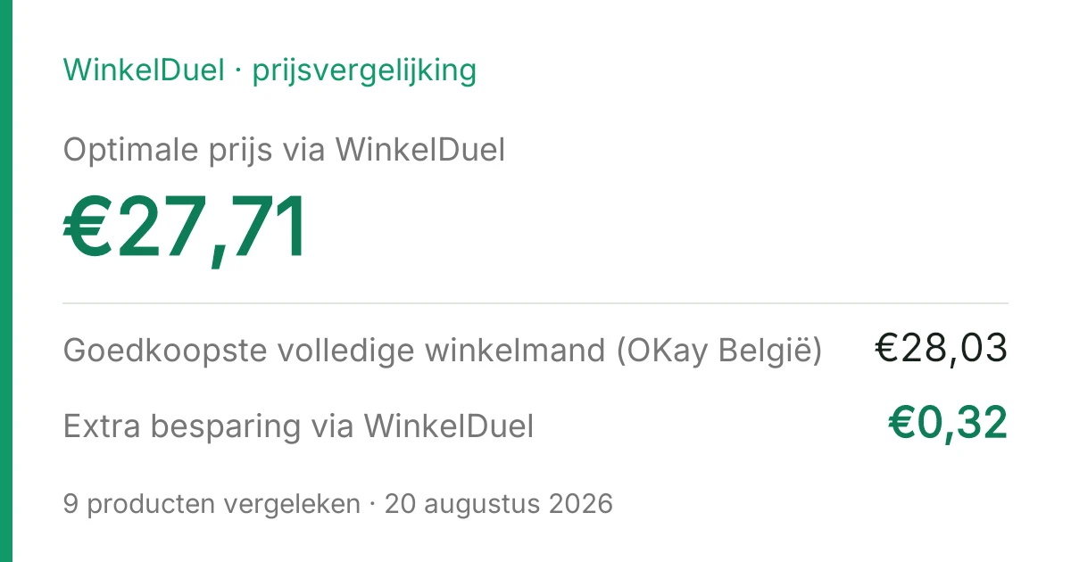 Resultaatkaart van de vergelijking van 20 augustus 2026