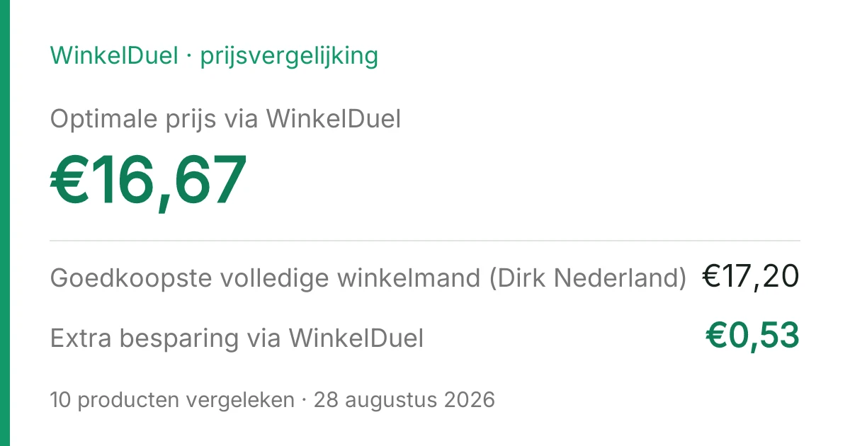 Resultaatkaart van de vergelijking van 28 augustus 2026