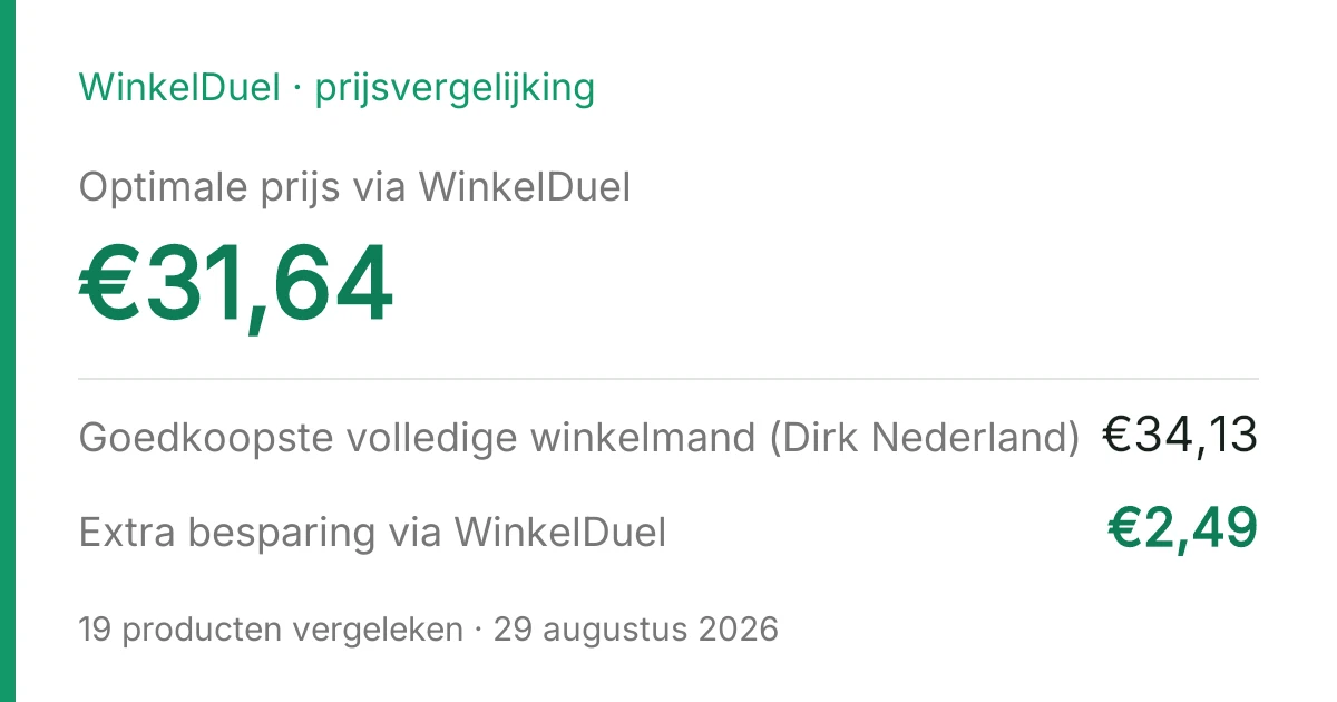 Resultaatkaart van de vergelijking van 29 augustus 2026