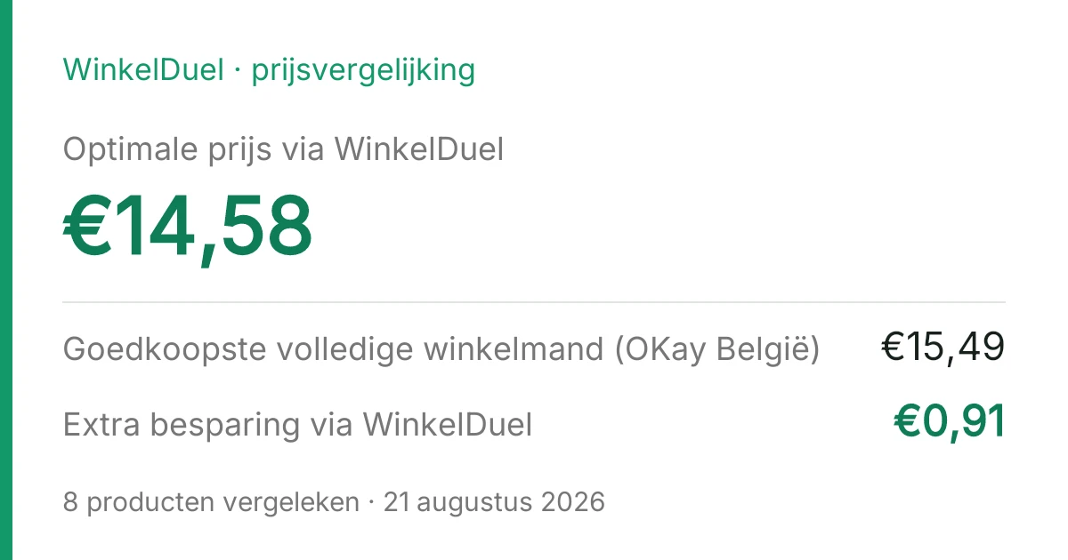 Resultaatkaart van de vergelijking van 21 augustus 2026