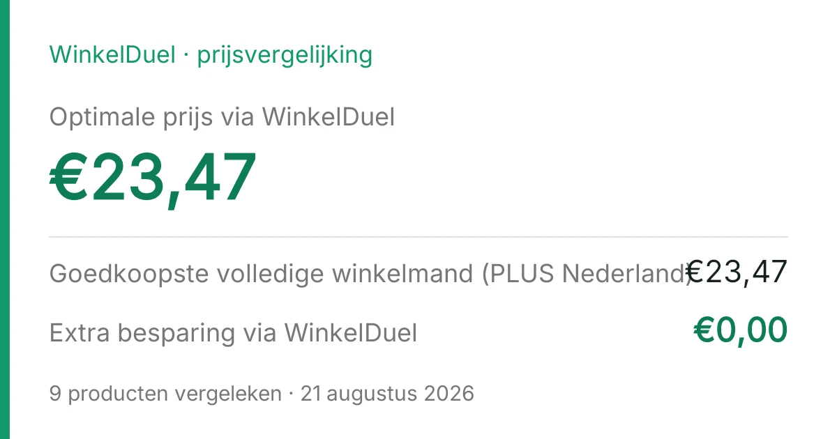 Resultaatkaart van de vergelijking van 21 augustus 2026