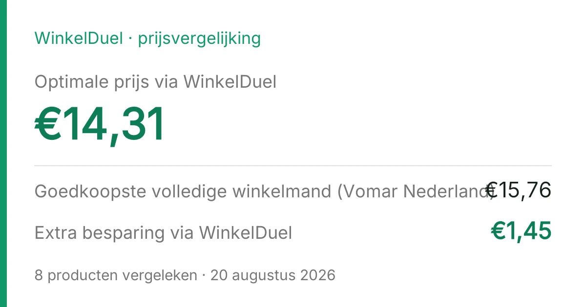 Resultaatkaart van de vergelijking van 20 augustus 2026